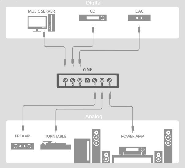 Telos Audio Design Grounding Noise Reducer connection diagram.png